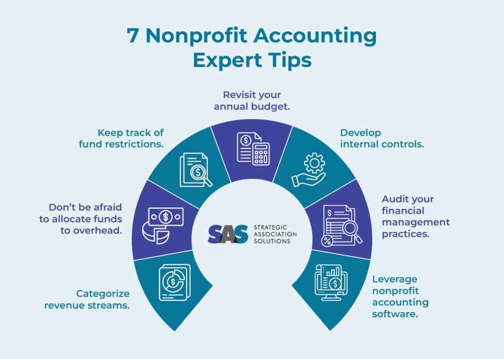 Infographic showing nonprofit accounting tips, as explained in the text below.