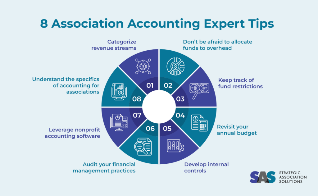 8 association accounting tips, listed below.