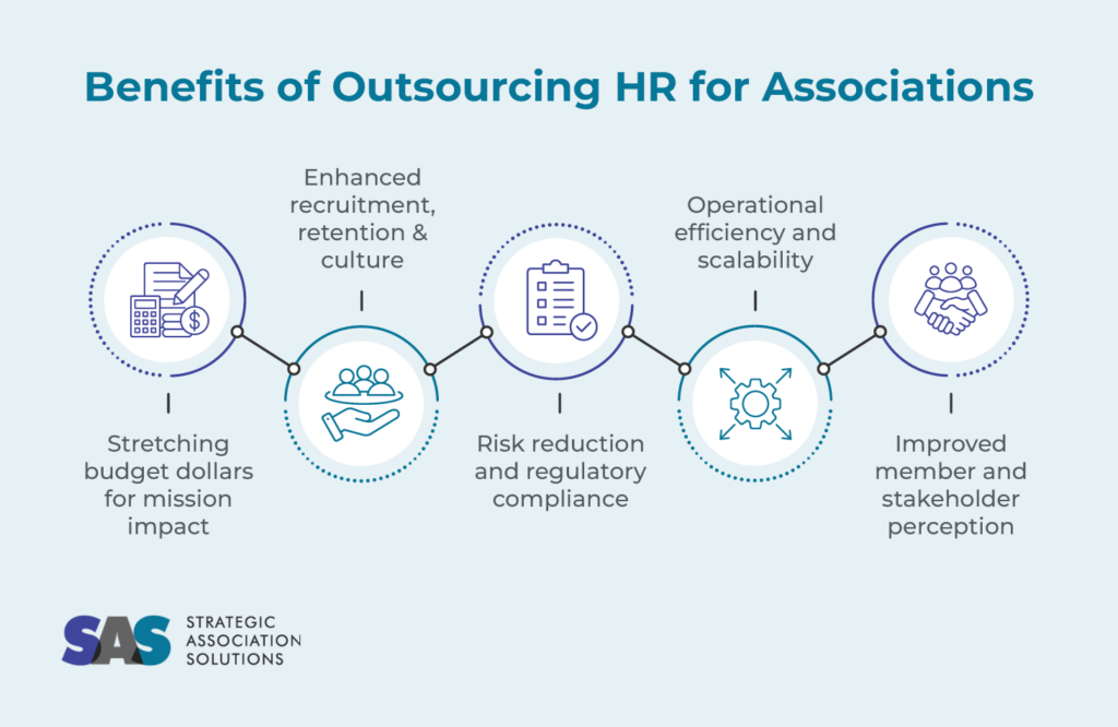 Benefits of outsourcing HR for associations, described below
